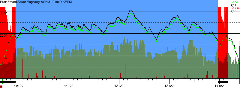 Barometer
